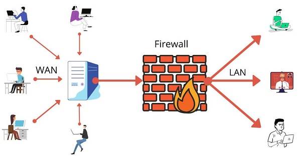 شرح Firewall