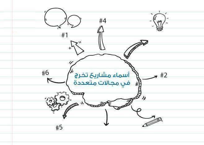 أفكار مشاريع بحثية للطلاب الجامعيين 
