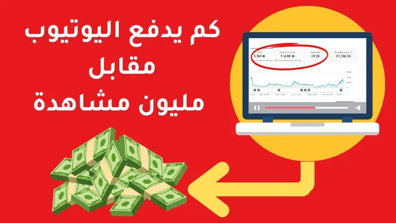 كم يدفع يوتيوب على 10,000 مشاهدة 