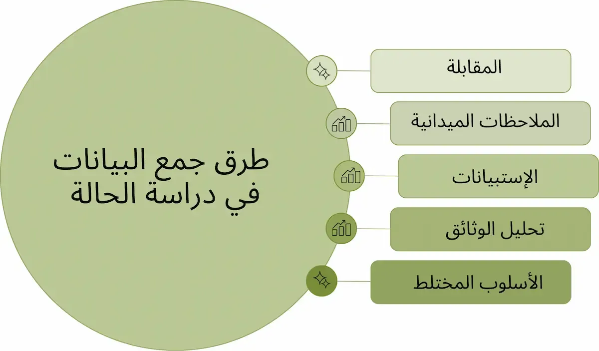 ما هي دراسة الحالة في البحث العلمي 